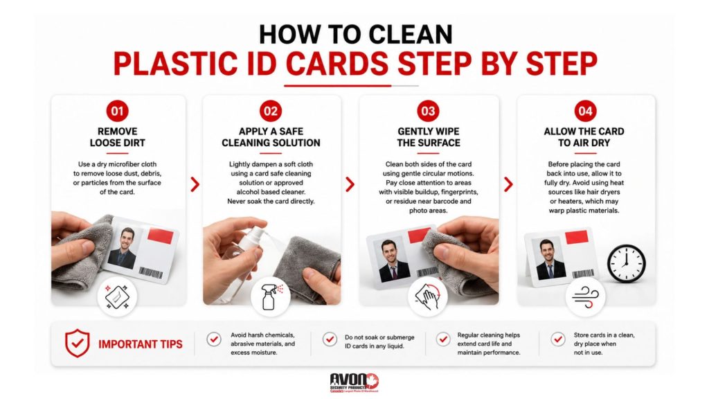 Step-by-step infographic explaining how to safely clean plastic ID cards using microfiber cloths, approved cleaning solutions, gentle wiping techniques, and proper drying methods