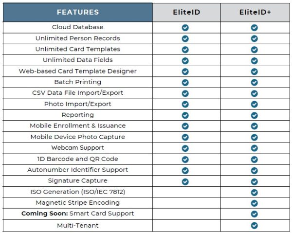 EliteID Plus - Cloud ID Badge Production (Add-on License) - Image 2