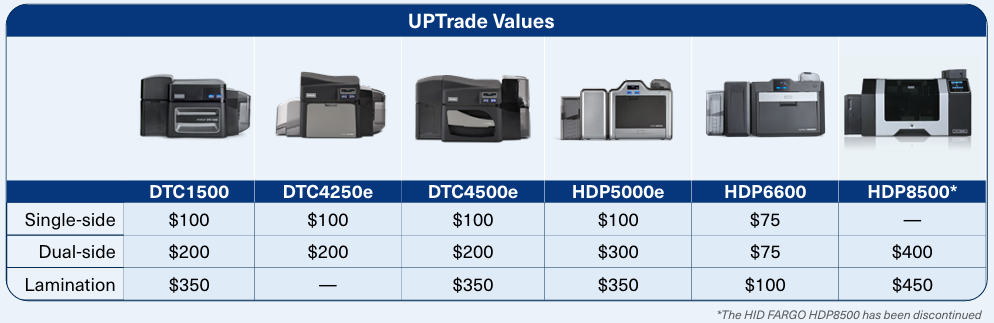 HID Fargo Uptrade HID Fargo Uptrade